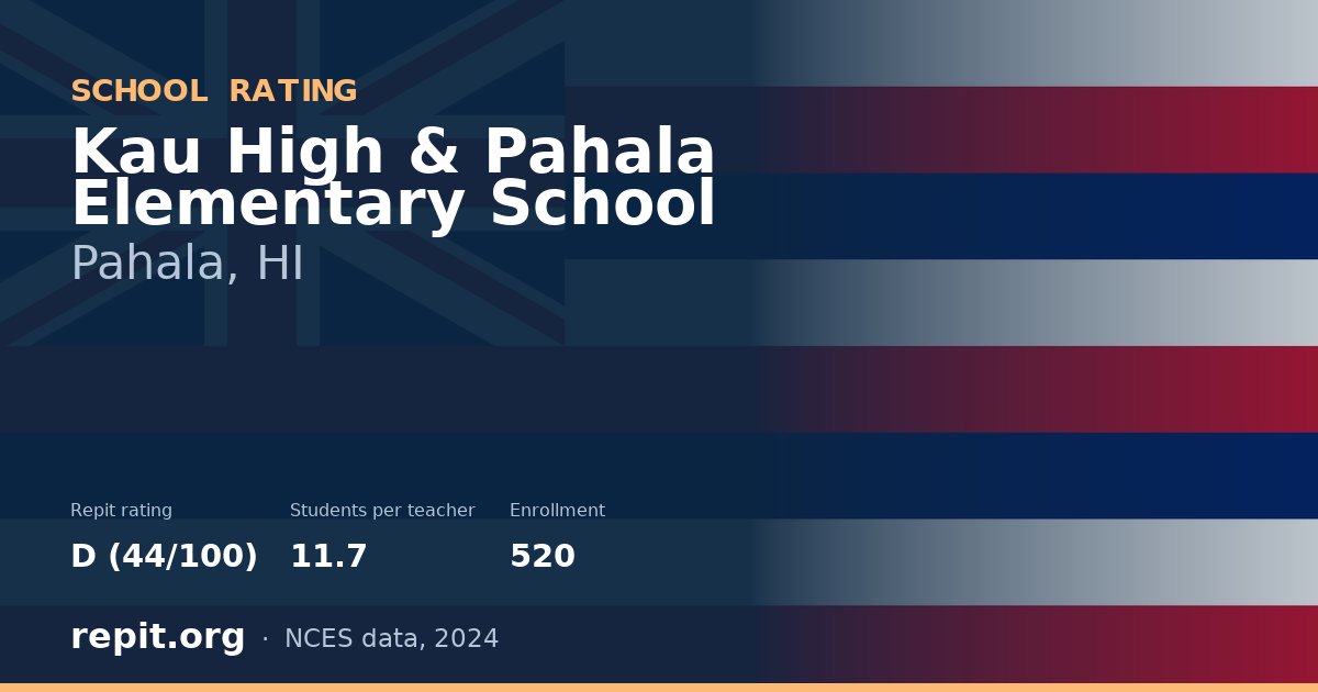 Kau High & Pahala Elementary School, Pahala, HI — Repit school rating D (44/100)