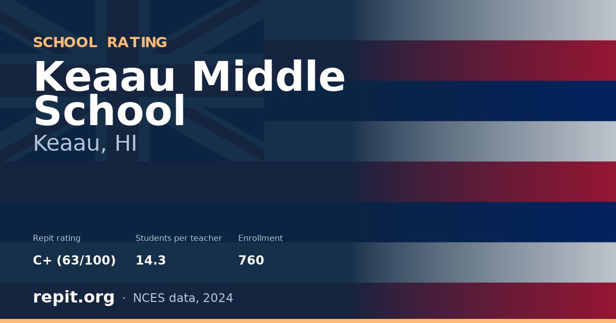 Keaau Middle School, Keaau, HI — Repit school rating C+ (63/100)