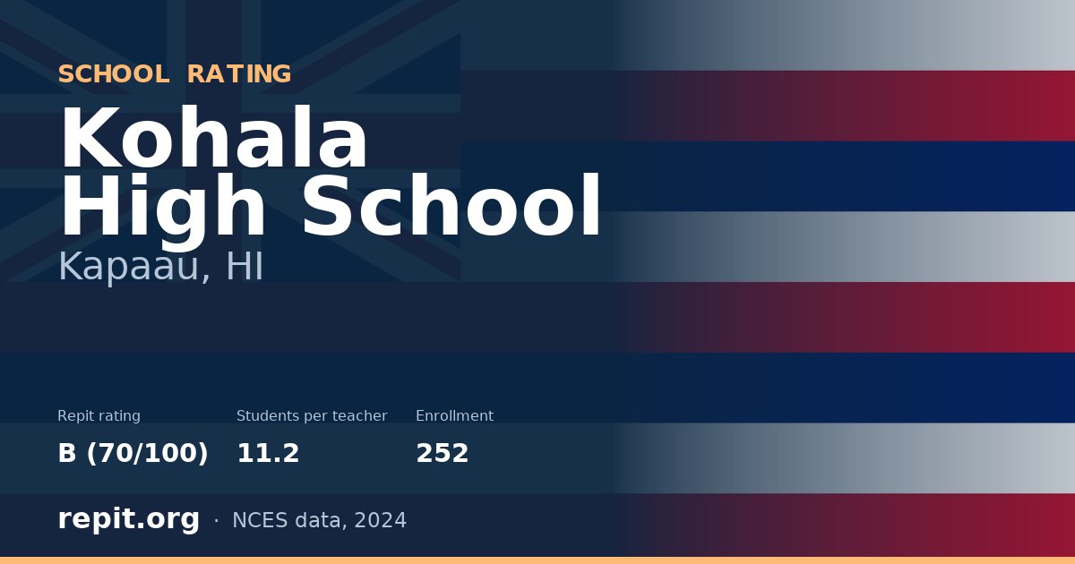Kohala High School, Kapaau, HI — Repit school rating B (70/100)