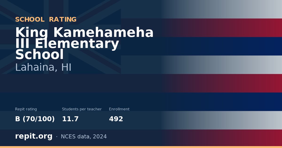 King Kamehameha III Elementary School, Lahaina, HI — Repit school rating B (70/100)