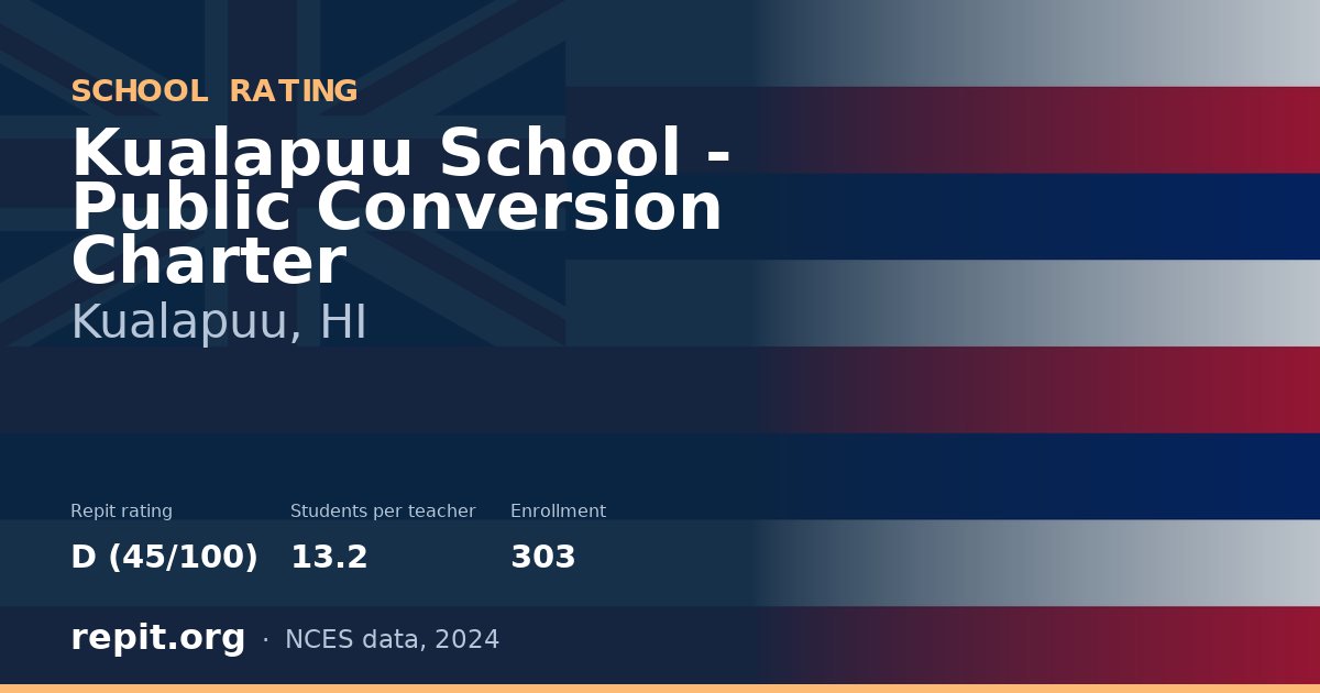 Kualapuu School - Public Conversion Charter, Kualapuu, HI — Repit school rating D (45/100)