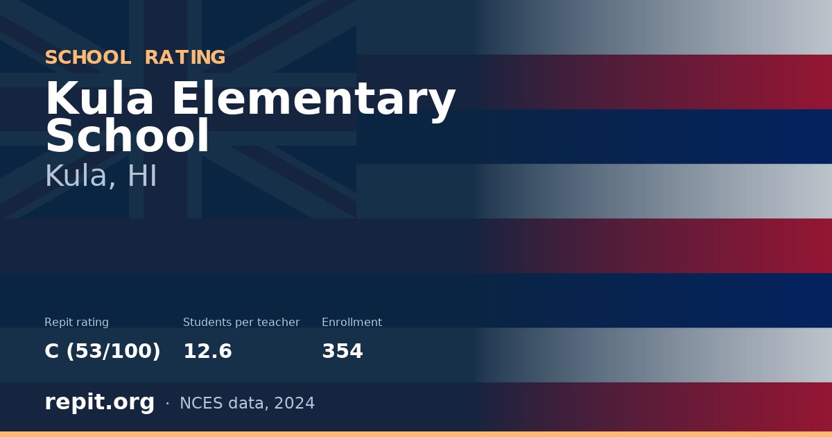 Kula Elementary School, Kula, HI — Repit school rating C (53/100)