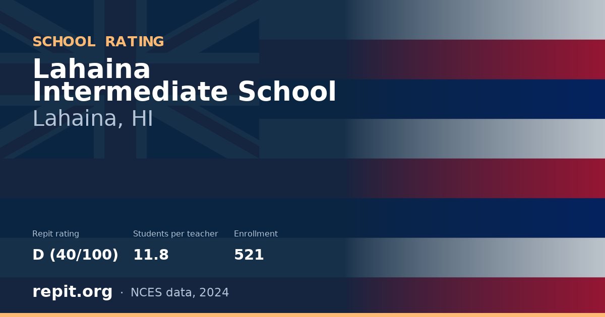 Lahaina Intermediate School, Lahaina, HI — Repit school rating D (40/100)