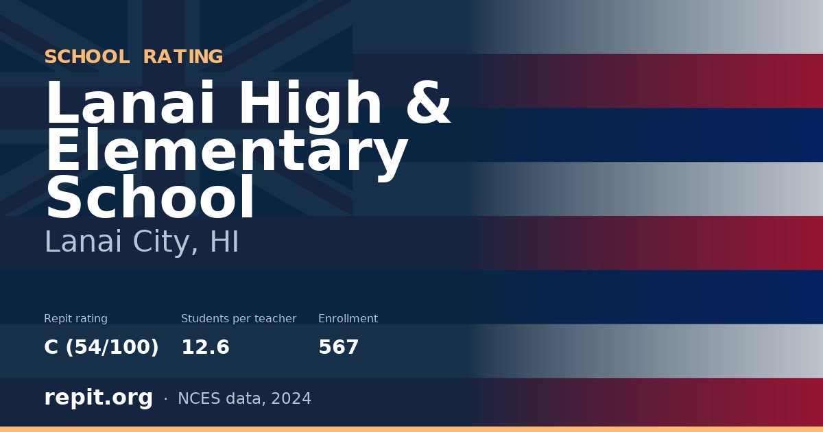 Lanai High & Elementary School, Lanai City, HI — Repit school rating C (54/100)