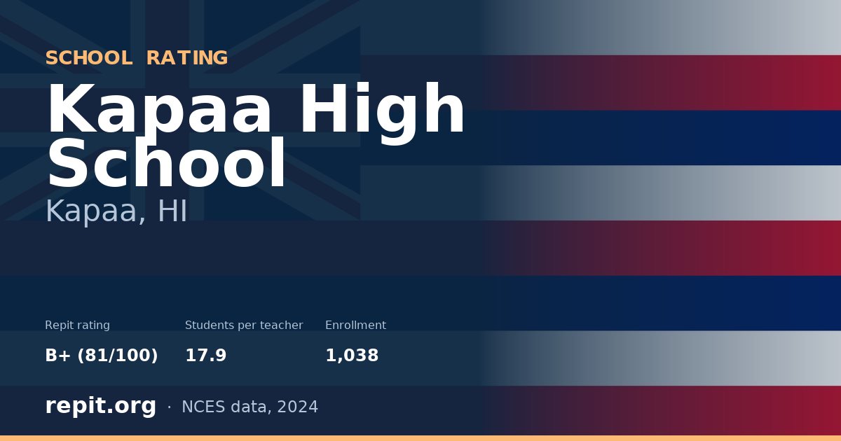Kapaa High School, Kapaa, HI — Repit school rating B+ (81/100)