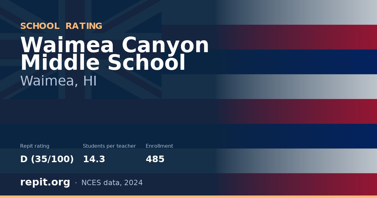 Waimea Canyon Middle School, Waimea, HI — Repit school rating D (35/100)