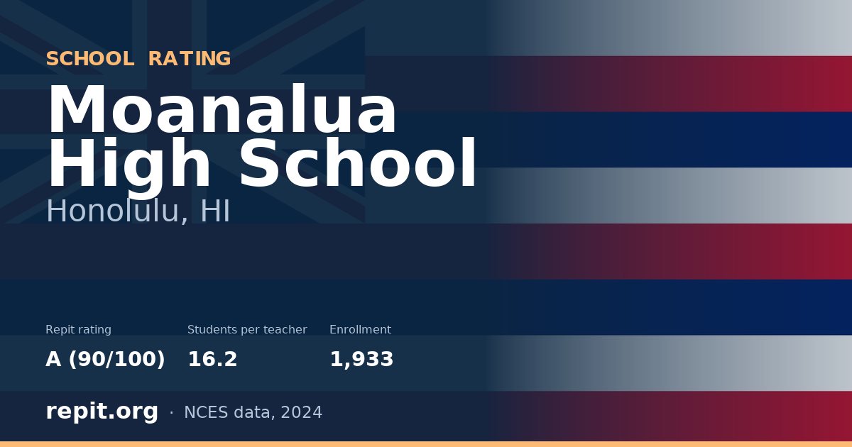 Moanalua High School, Honolulu, HI — Repit school rating A (90/100)