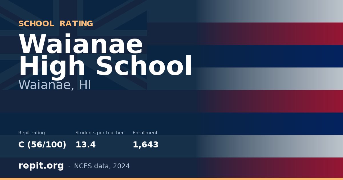 Waianae High School, Waianae, HI — Repit school rating C (56/100)