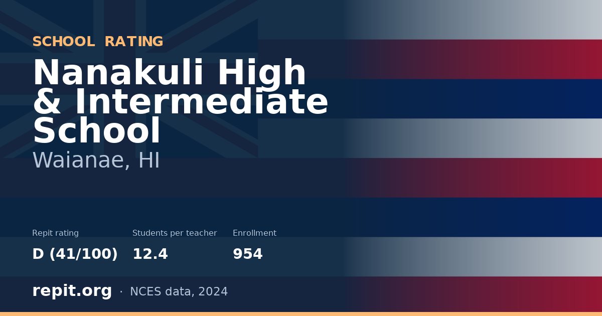 Nanakuli High & Intermediate School, Waianae, HI — Repit school rating D (41/100)