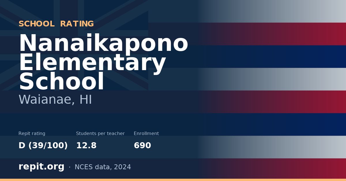 Nanaikapono Elementary School, Waianae, HI — Repit school rating D (39/100)