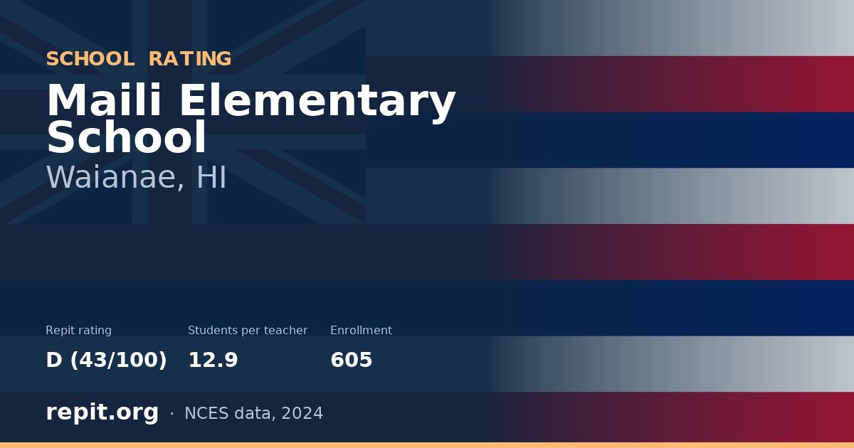 Maili Elementary School, Waianae, HI — Repit school rating D (43/100)