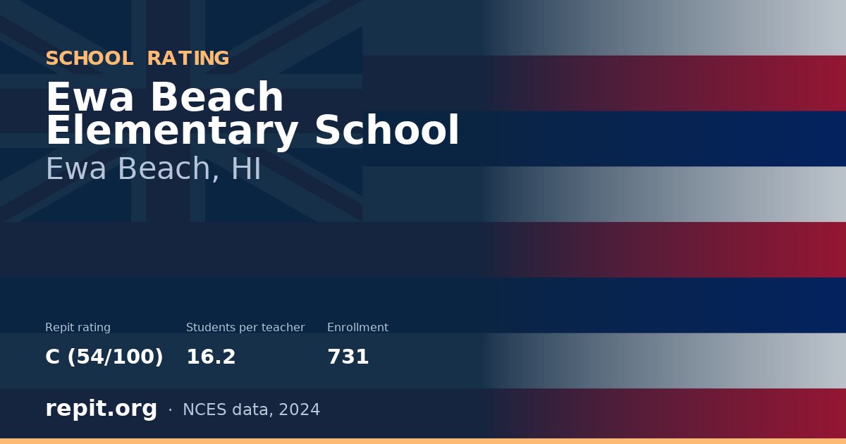 Ewa Beach Elementary School, Ewa Beach, HI — Repit school rating C (54/100)