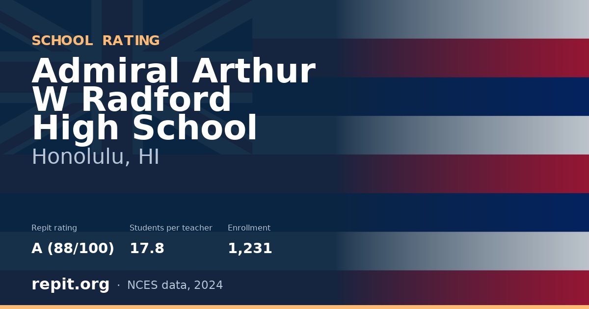 Admiral Arthur W Radford High School, Honolulu, HI — Repit school rating A (88/100)