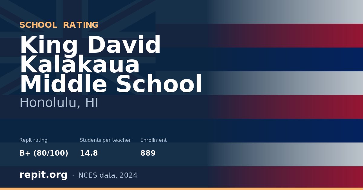 King David Kalakaua Middle School, Honolulu, HI — Repit school rating B+ (80/100)