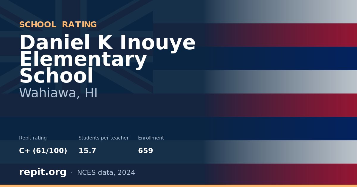 Daniel K Inouye Elementary School, Wahiawa, HI — Repit school rating C+ (61/100)