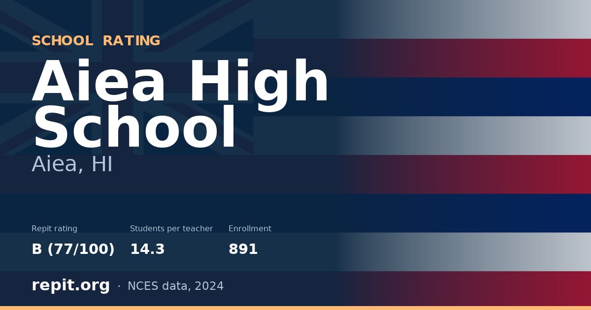 Aiea High School, Aiea, HI — Repit school rating B (77/100)