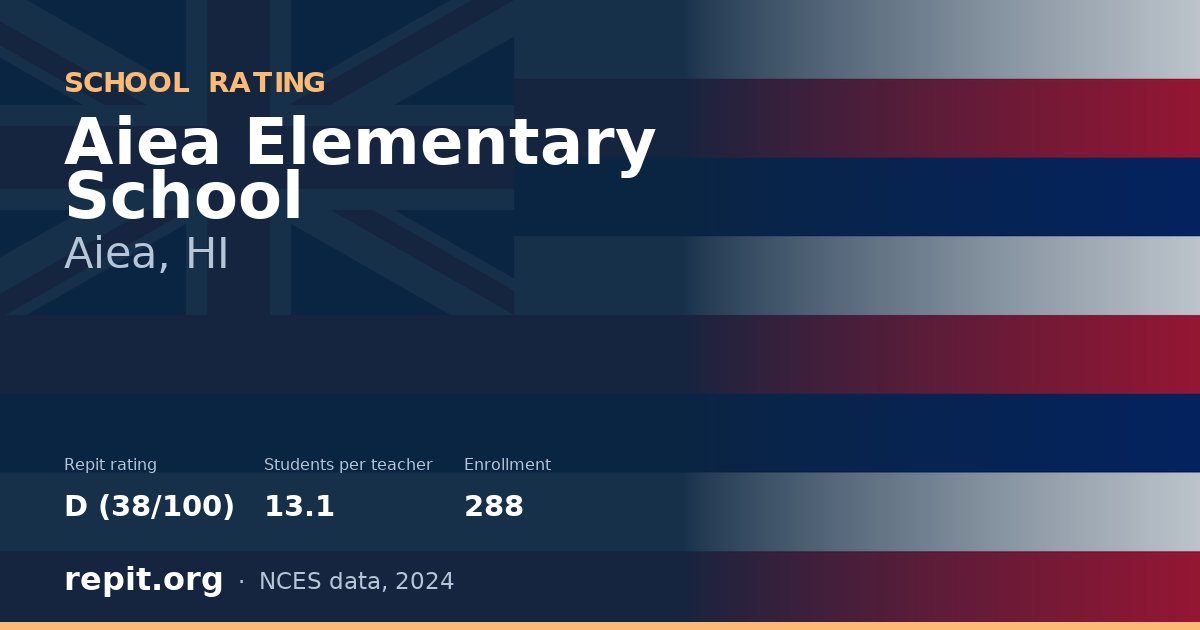 Aiea Elementary School, Aiea, HI — Repit school rating D (38/100)