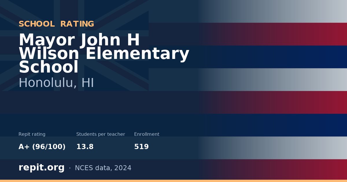 Mayor John H Wilson Elementary School, Honolulu, HI — Repit school rating A+ (96/100)