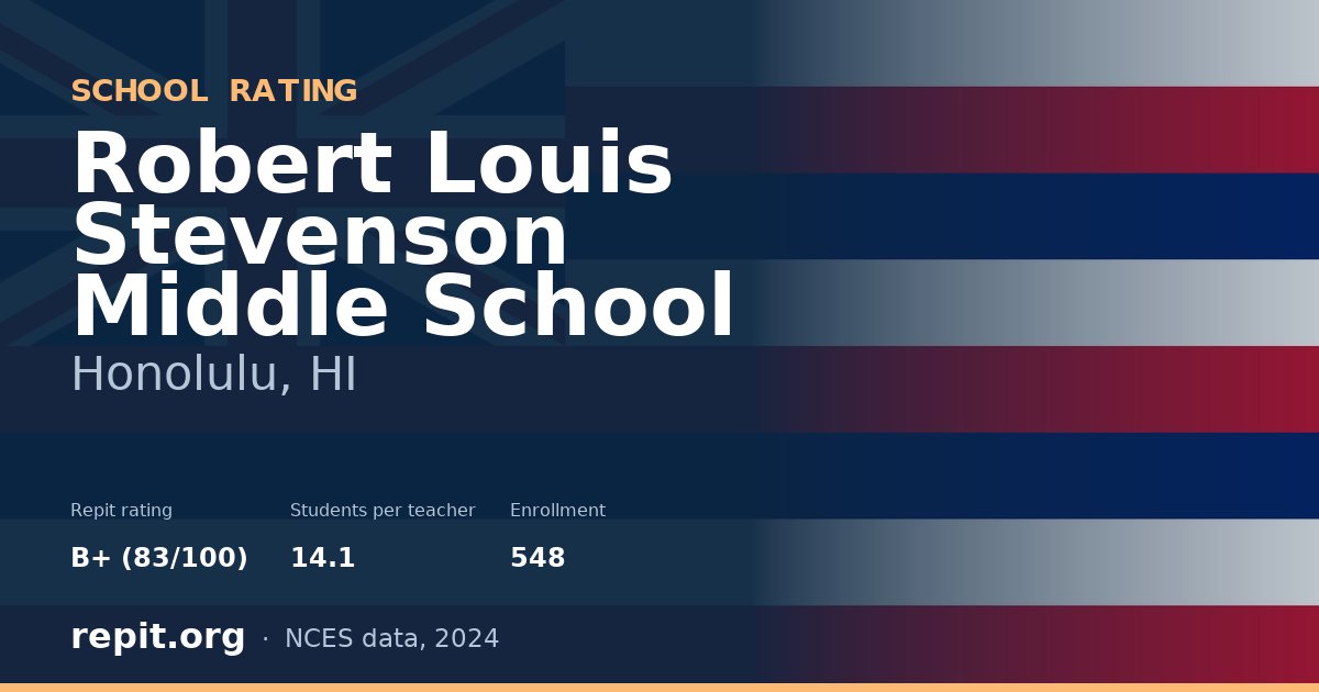 Robert Louis Stevenson Middle School, Honolulu, HI — Repit school rating B+ (83/100)