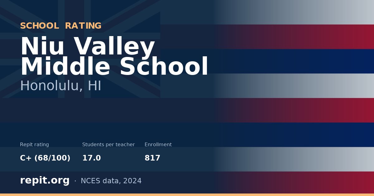 Niu Valley Middle School, Honolulu, HI — Repit school rating C+ (68/100)