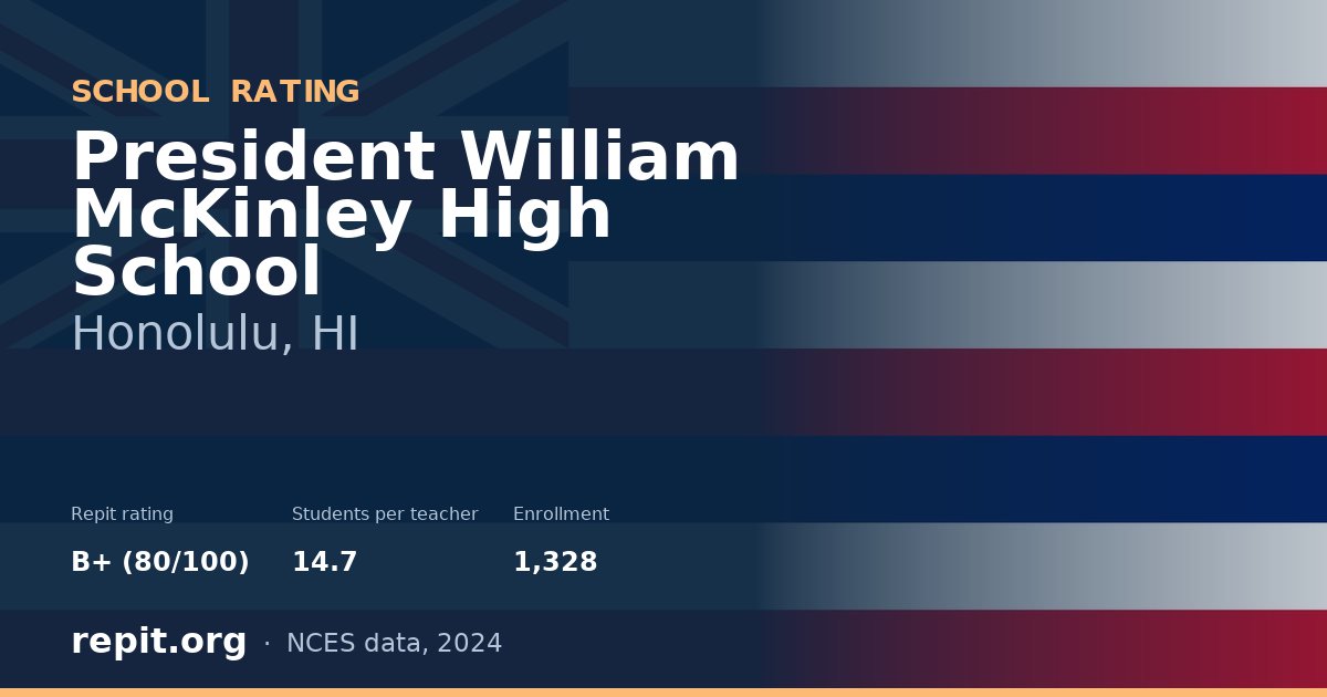 President William McKinley High School, Honolulu, HI — Repit school rating B+ (80/100)