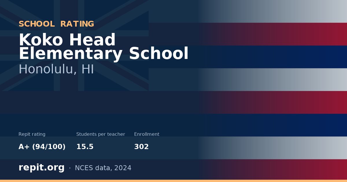 Koko Head Elementary School, Honolulu, HI — Repit school rating A+ (94/100)