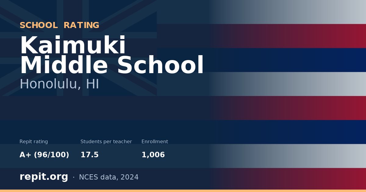 Kaimuki Middle School, Honolulu, HI — Repit school rating A+ (96/100)