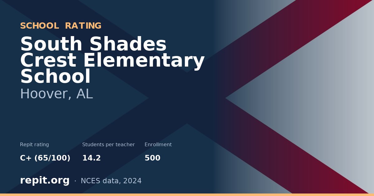 South Shades Crest Elementary School, Hoover, AL — Repit school rating C+ (65/100)