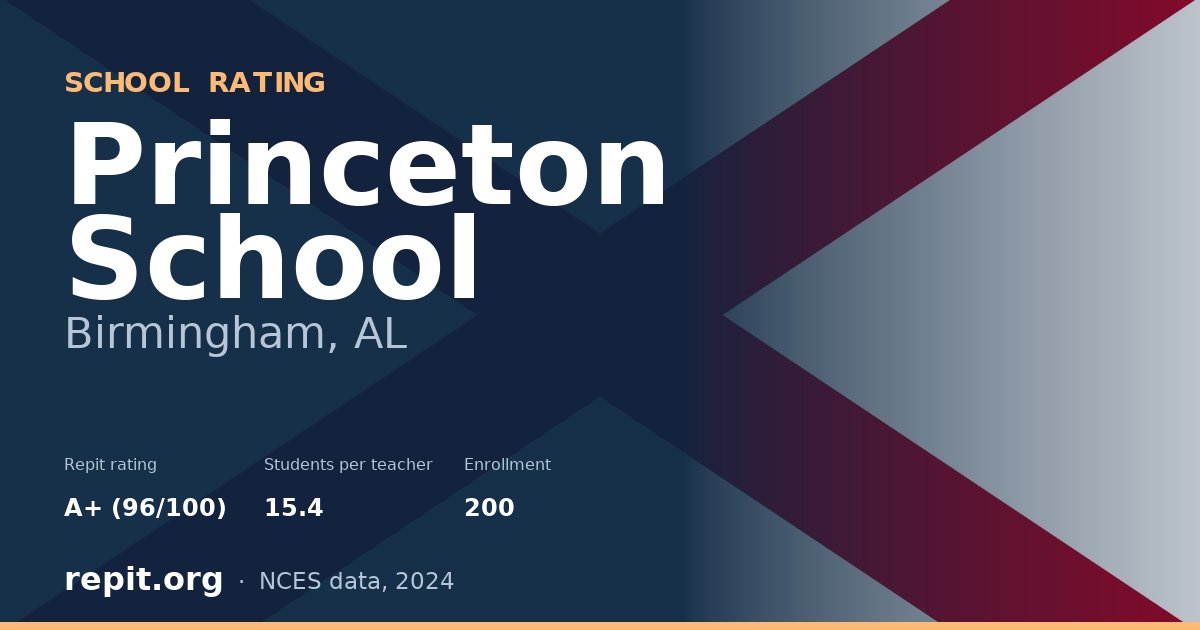 Princeton School, Birmingham, AL — Repit school rating A+ (96/100)