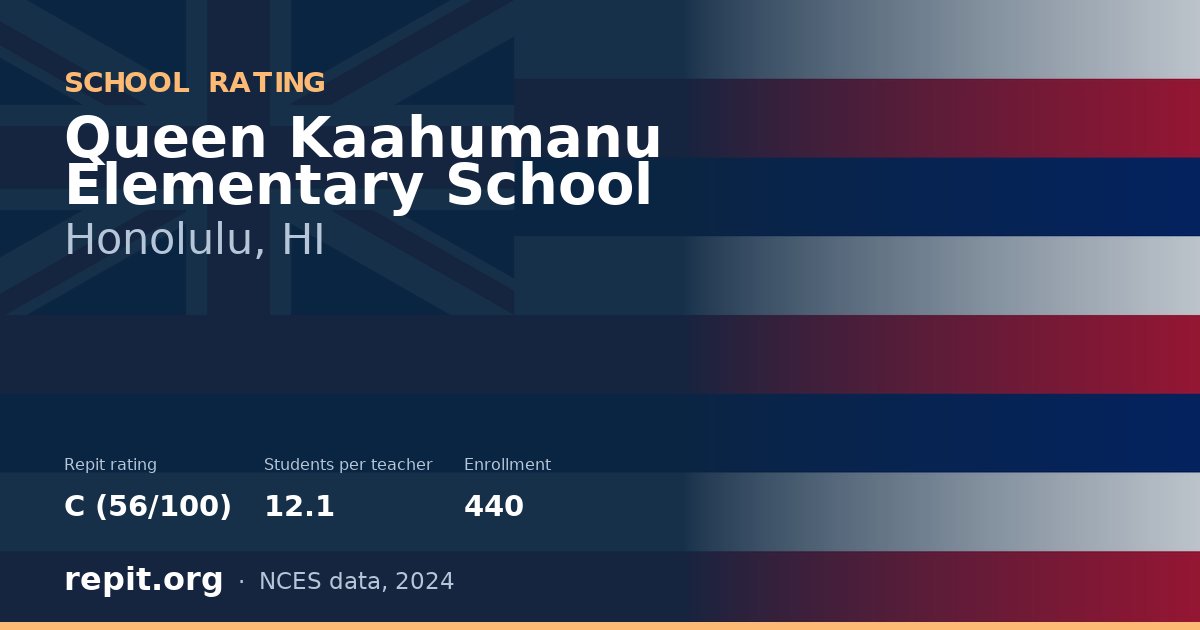 Queen Kaahumanu Elementary School, Honolulu, HI — Repit school rating C (56/100)