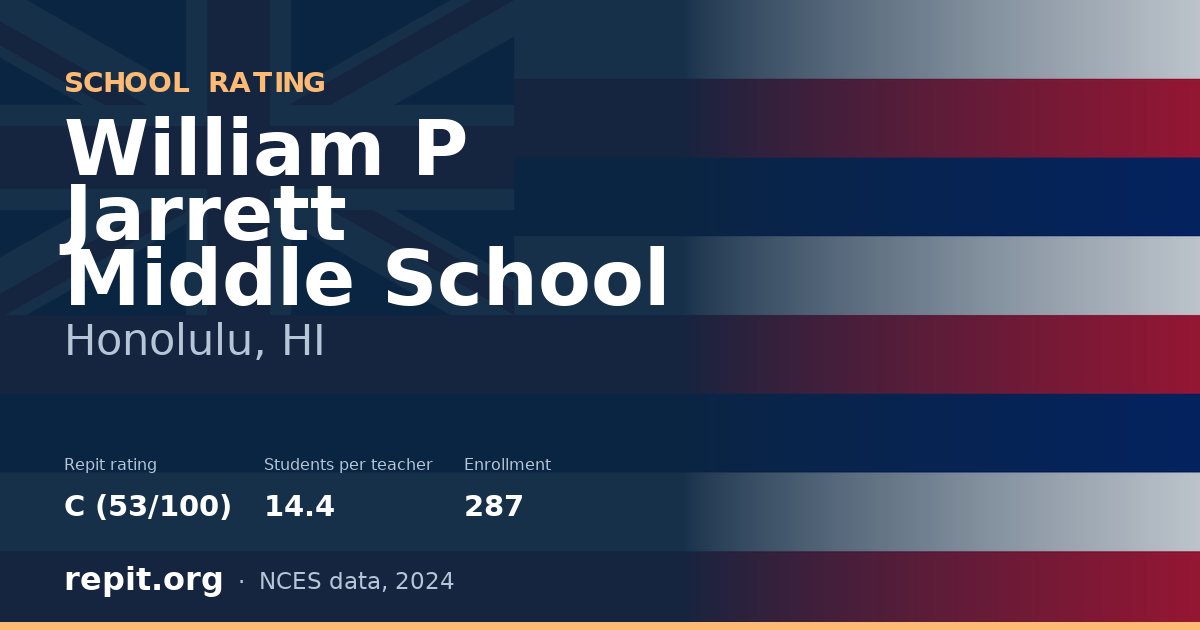 William P Jarrett Middle School, Honolulu, HI — Repit school rating C (53/100)