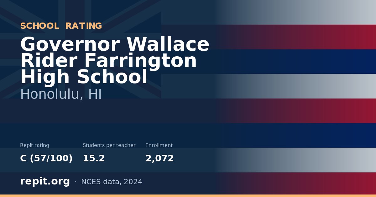 Governor Wallace Rider Farrington High School, Honolulu, HI — Repit school rating C (57/100)