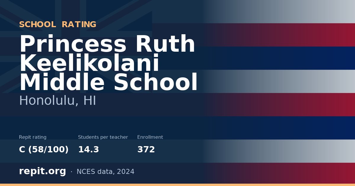 Princess Ruth Keelikolani Middle School, Honolulu, HI — Repit school rating C (58/100)