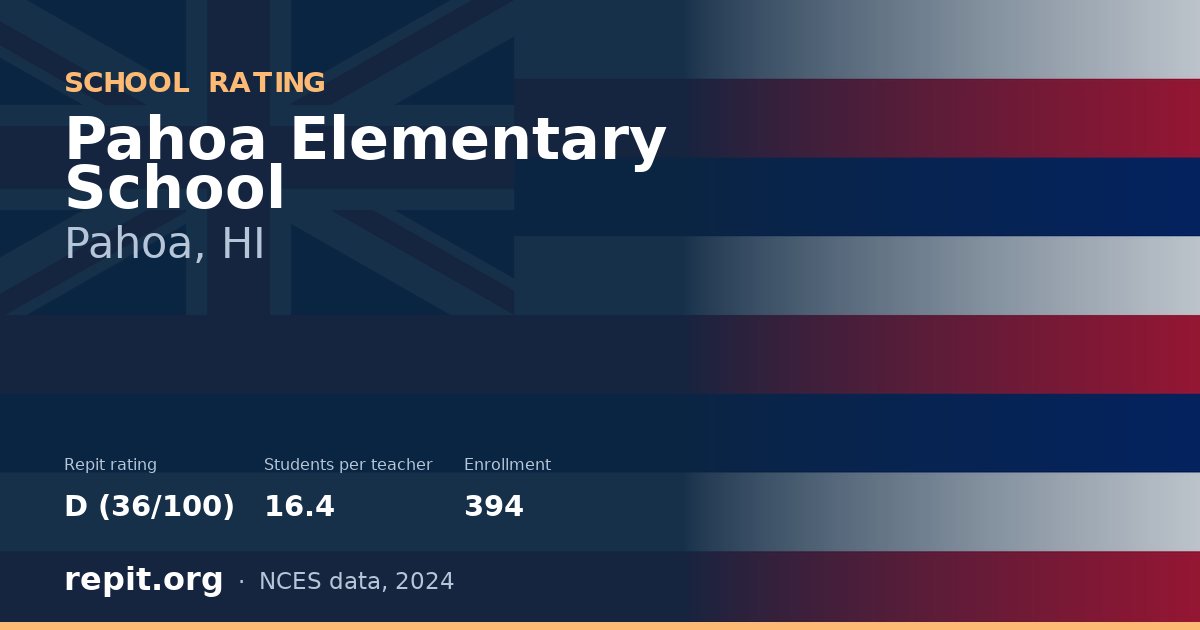 Pahoa Elementary School, Pahoa, HI — Repit school rating D (36/100)