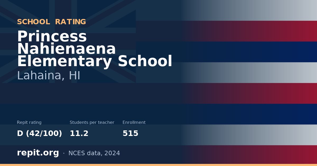 Princess Nahienaena Elementary School, Lahaina, HI — Repit school rating D (42/100)