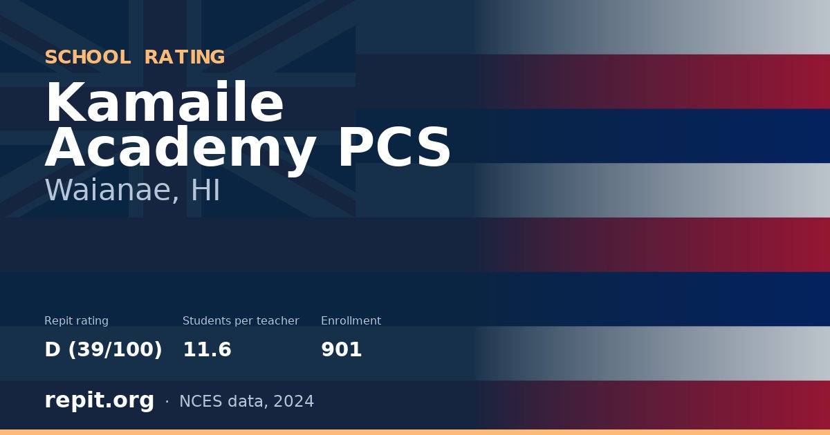 Kamaile Academy PCS, Waianae, HI — Repit school rating D (39/100)