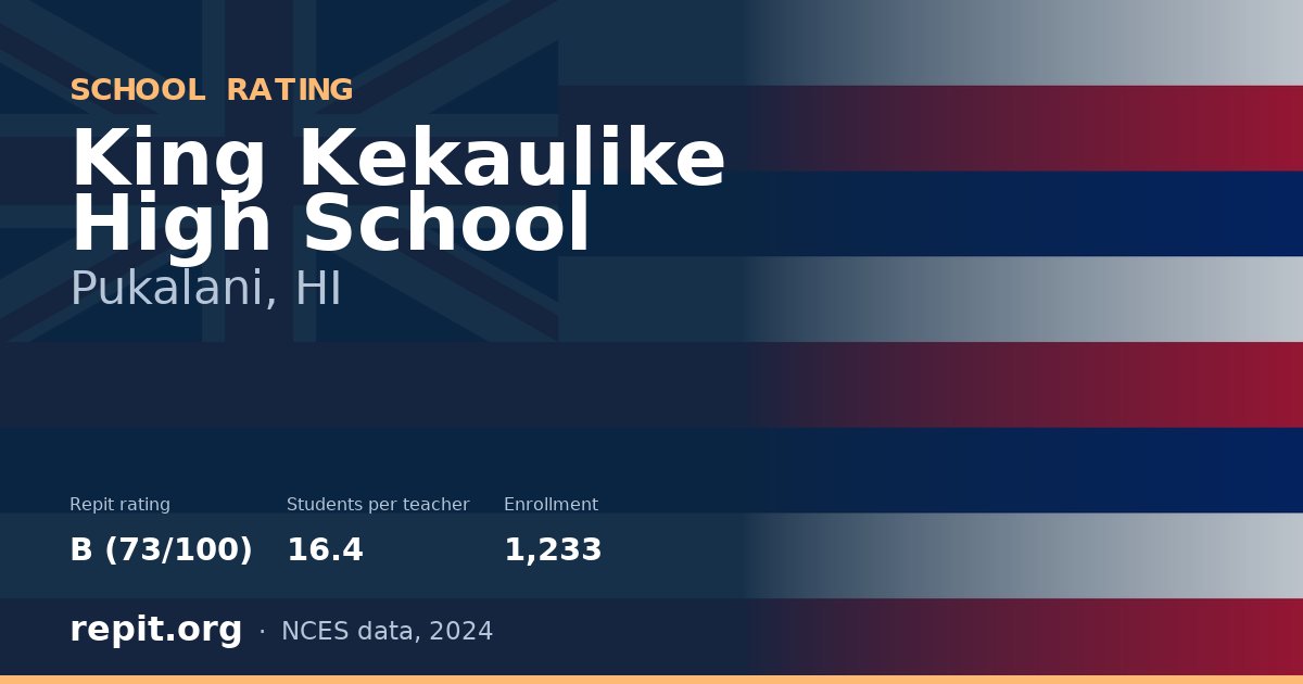 King Kekaulike High School, Pukalani, HI — Repit school rating B (73/100)