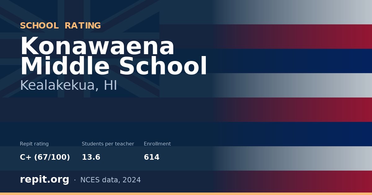 Konawaena Middle School, Kealakekua, HI — Repit school rating C+ (67/100)