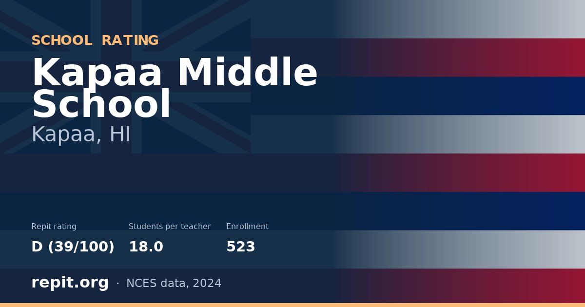 Kapaa Middle School, Kapaa, HI — Repit school rating D (39/100)