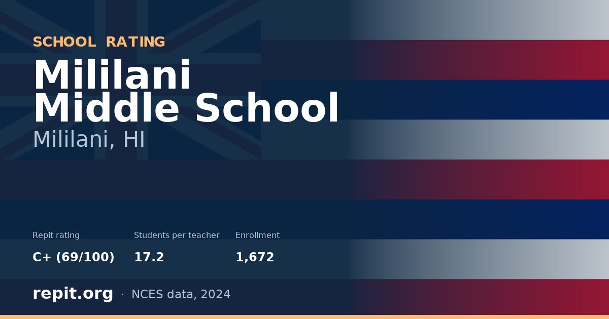 Mililani Middle School, Mililani, HI — Repit school rating C+ (69/100)