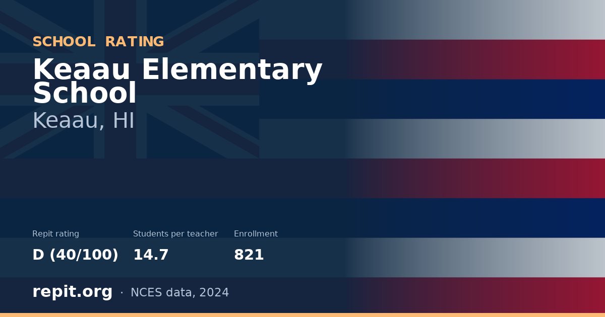 Keaau Elementary School, Keaau, HI — Repit school rating D (40/100)