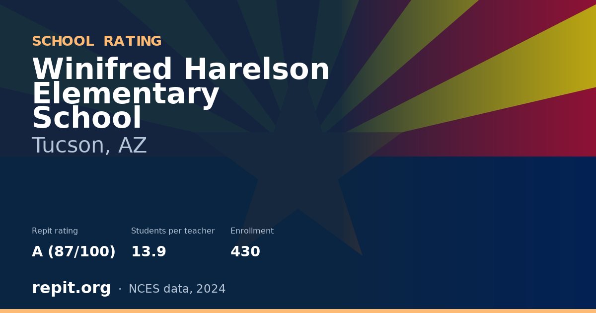 Winifred Harelson Elementary School, Tucson, AZ — Repit school rating A (87/100)