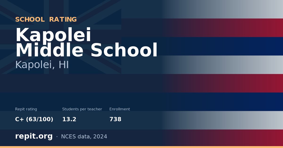 Kapolei Middle School, Kapolei, HI — Repit school rating C+ (63/100)