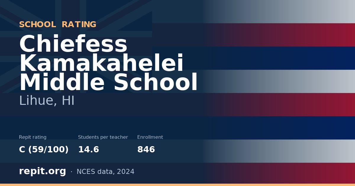 Chiefess Kamakahelei Middle School, Lihue, HI — Repit school rating C (59/100)