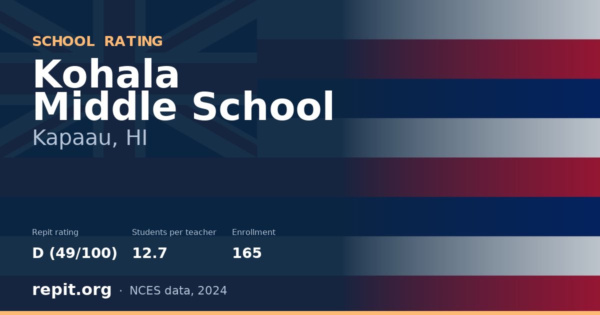Kohala Middle School, Kapaau, HI — Repit school rating D (49/100)