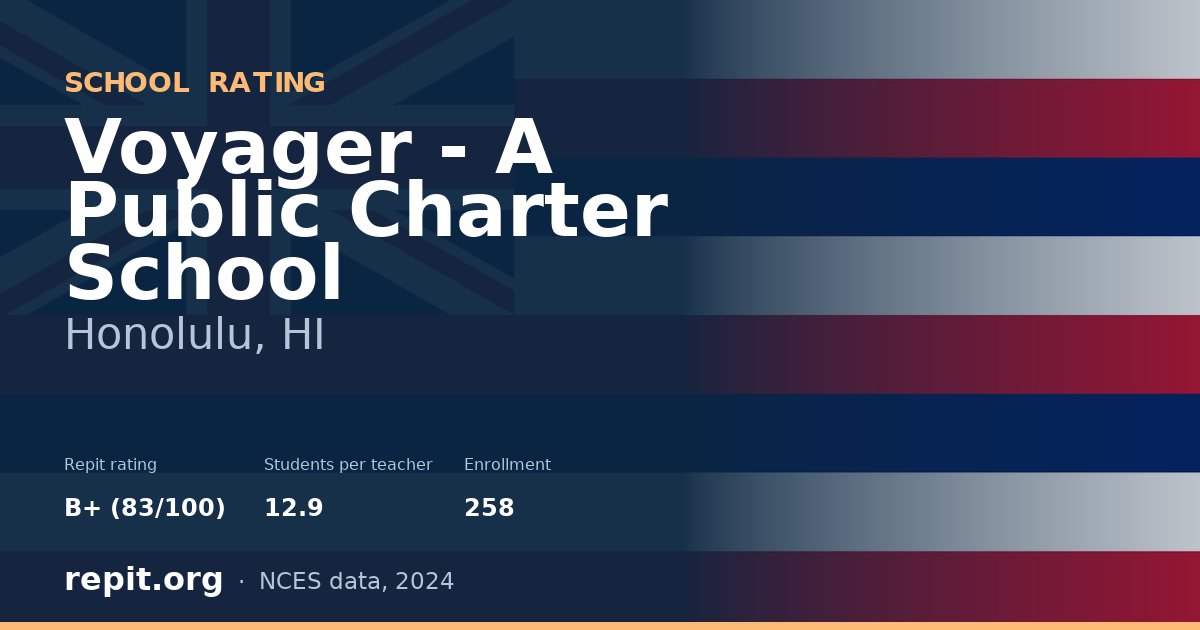 Voyager - A Public Charter School, Honolulu, HI — Repit school rating B+ (83/100)