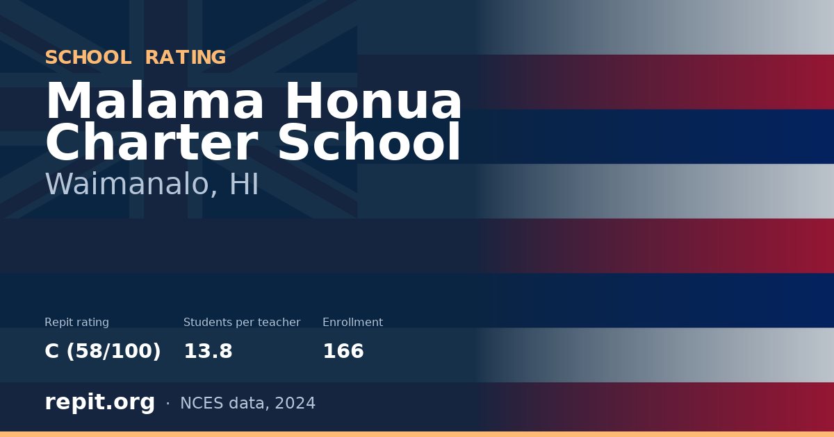 Malama Honua Charter School, Waimanalo, HI — Repit school rating C (58/100)