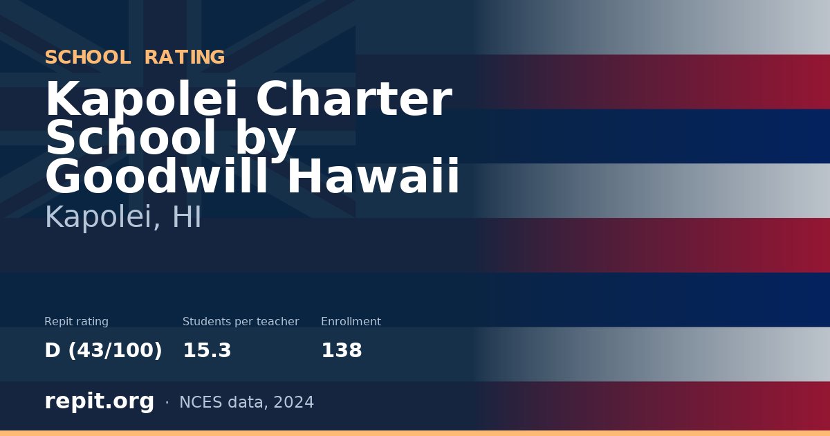Kapolei Charter School by Goodwill Hawaii, Kapolei, HI — Repit school rating D (43/100)