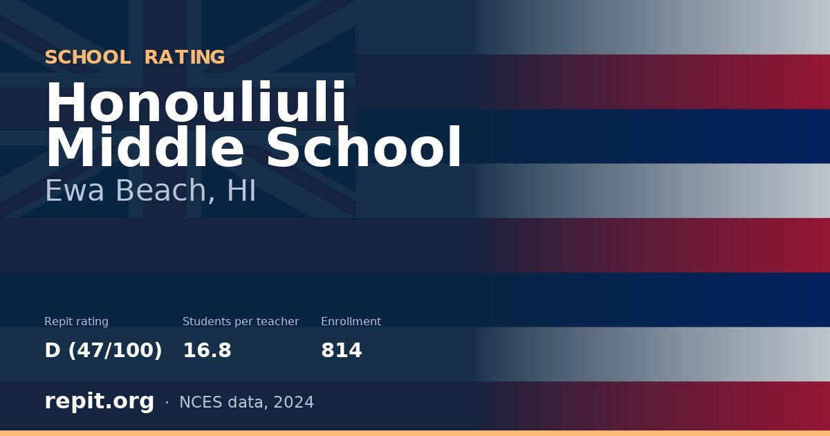 Honouliuli Middle School, Ewa Beach, HI — Repit school rating D (47/100)