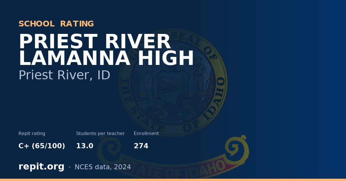 PRIEST RIVER LAMANNA HIGH, Priest River, ID — Repit school rating C+ (65/100)
